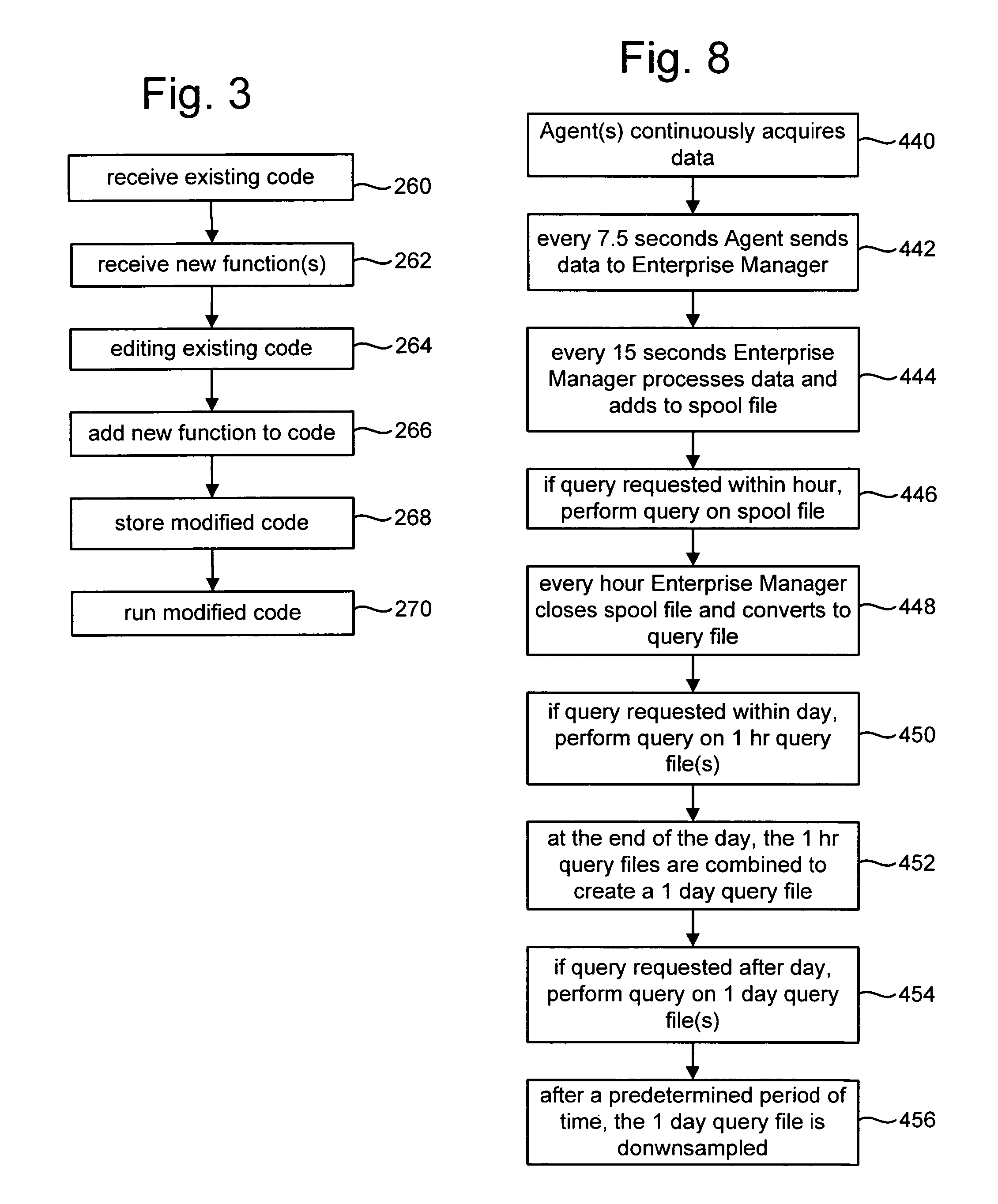 Efficient processing of time series data