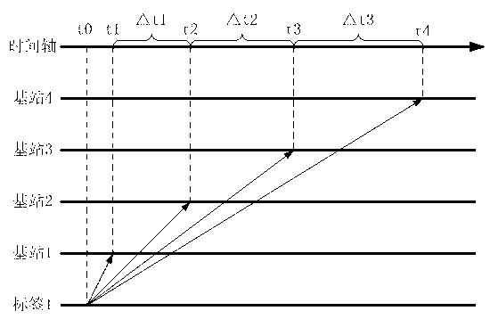 Automatic guided vehicle scheduling system and method based on global wireless precise positioning