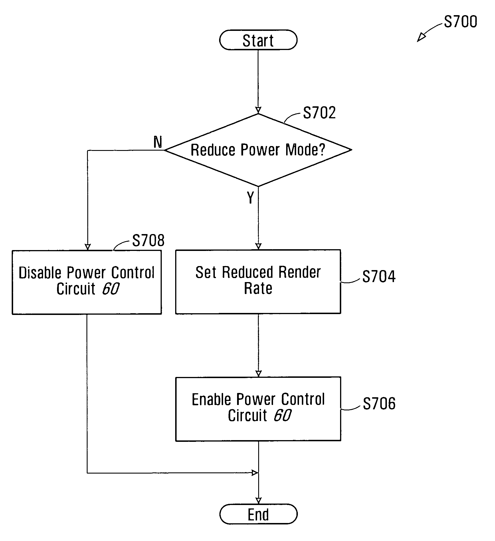 Dynamically controlled power reduction method and circuit for a graphics processor