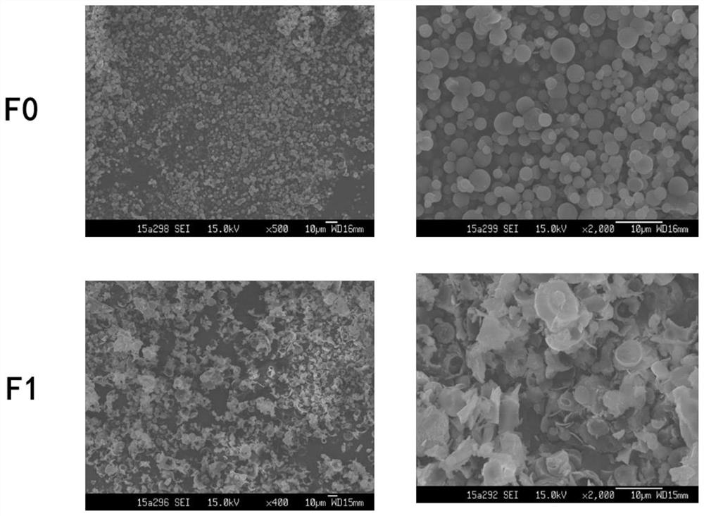 Octreotide acetate dry powder inhalation preparation and preparation method thereof