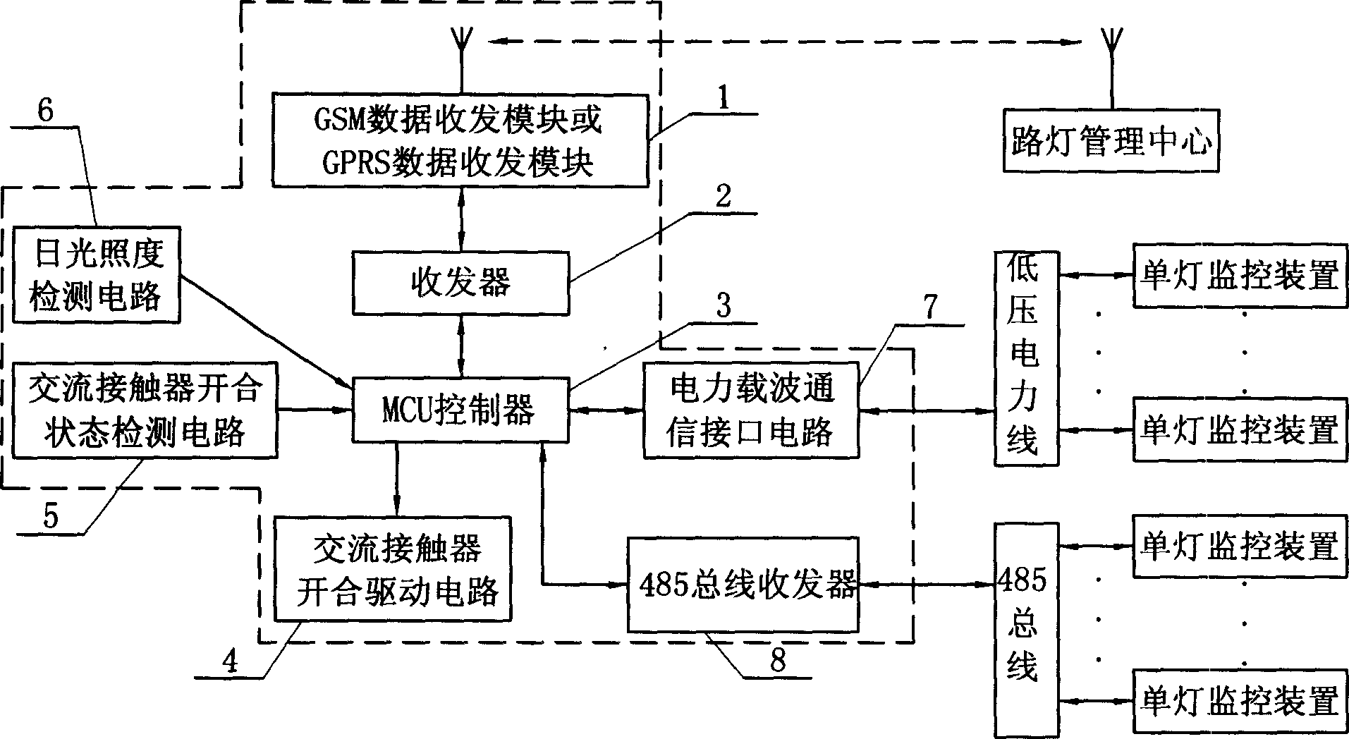 Terminal for monitoring urban street light circuit