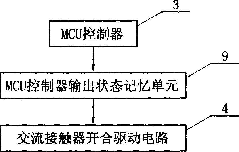 Terminal for monitoring urban street light circuit