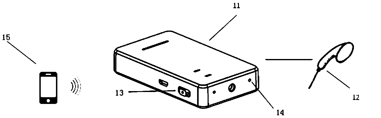 Hearing aided rehabilitation system and rehabilitation training method