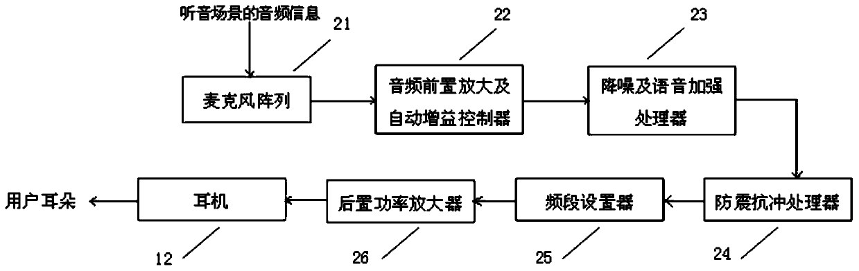 Hearing aided rehabilitation system and rehabilitation training method