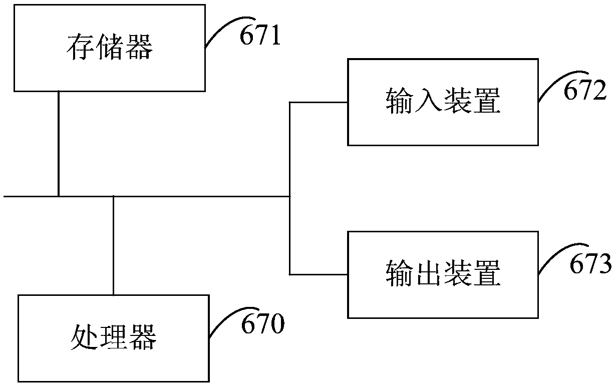 Barrage text value evaluation method, apparatus, device and medium