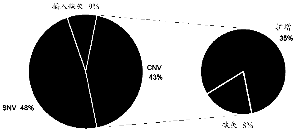 Application of biomarkers in bile in diagnosis of malignant tumor