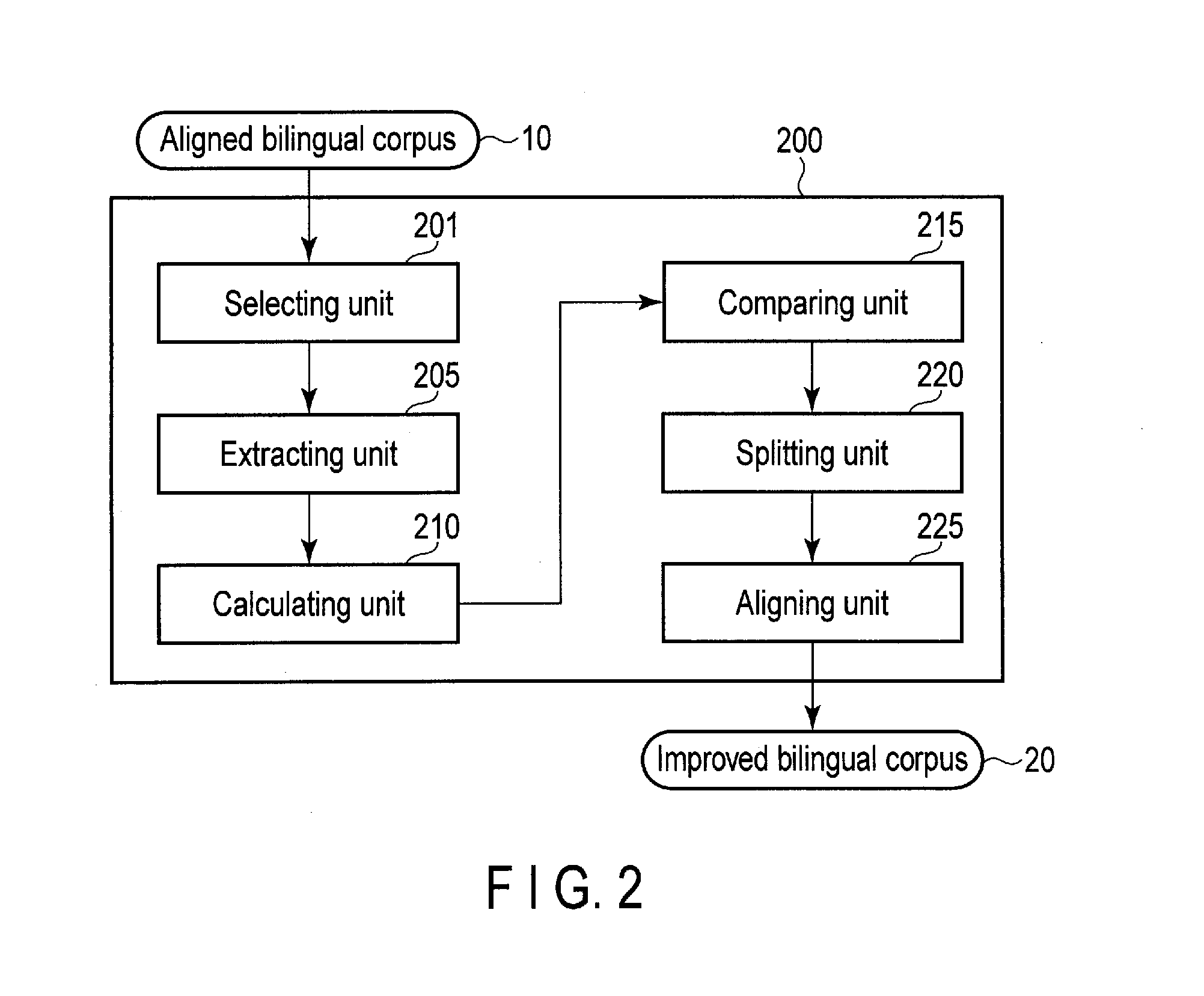 Method and apparatus for improving a bilingual corpus, machine translation method and apparatus