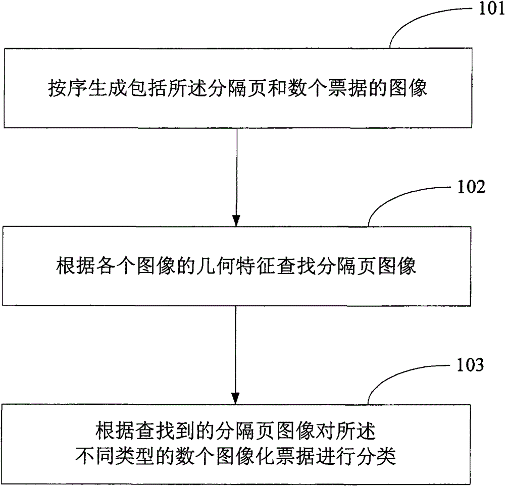A separation sheet, and a method and device for classifying documents using the separation sheet