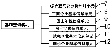 Tax source management analysis monitoring system