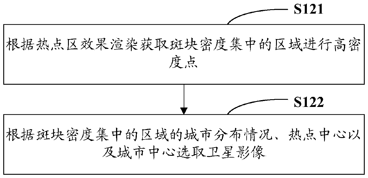 Remote sensing data sampling method and system