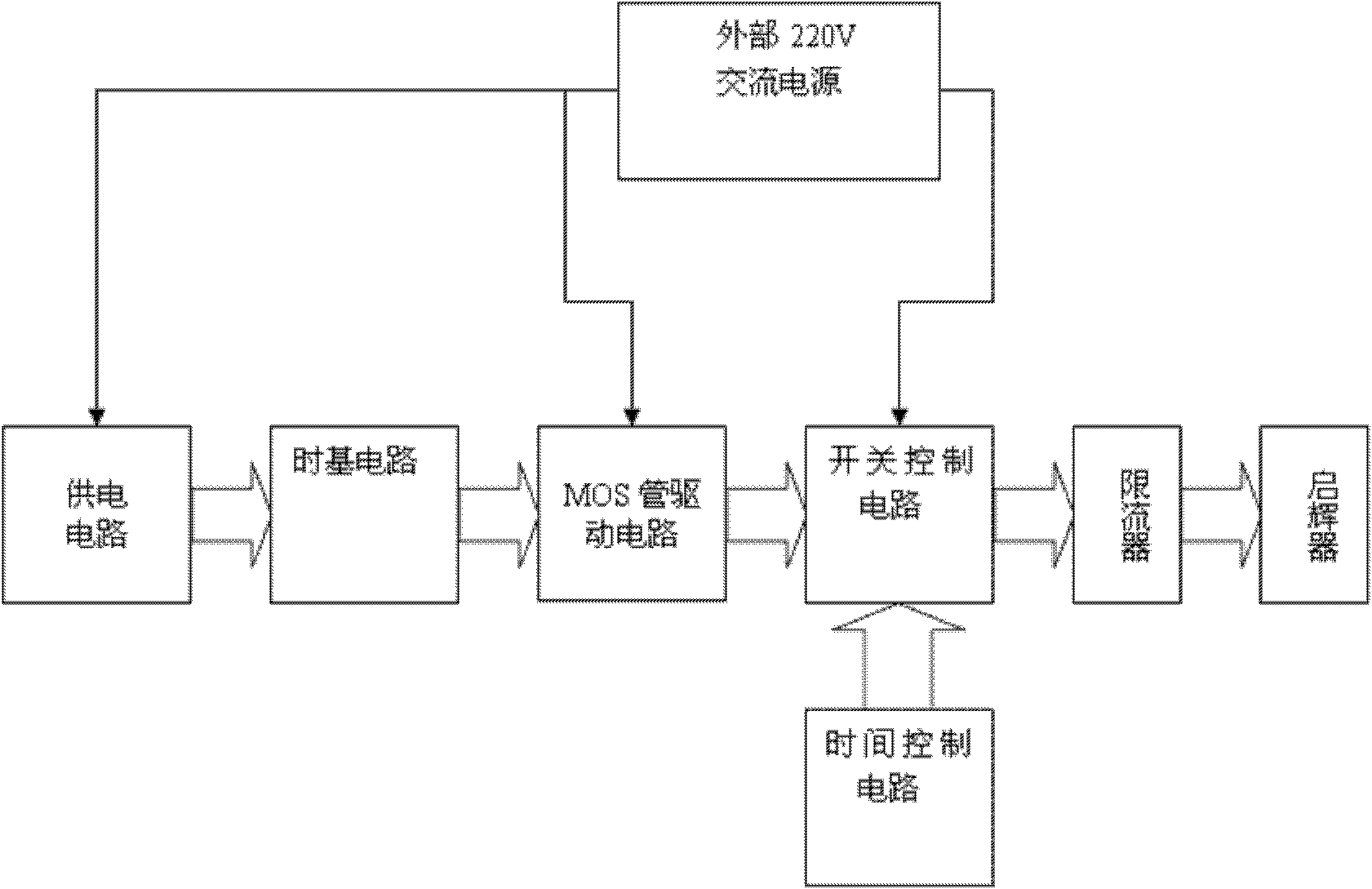 Non-radioactive material starter