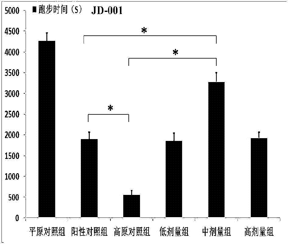 Hypoxia-resistant anti-fatigue energy composition and its application