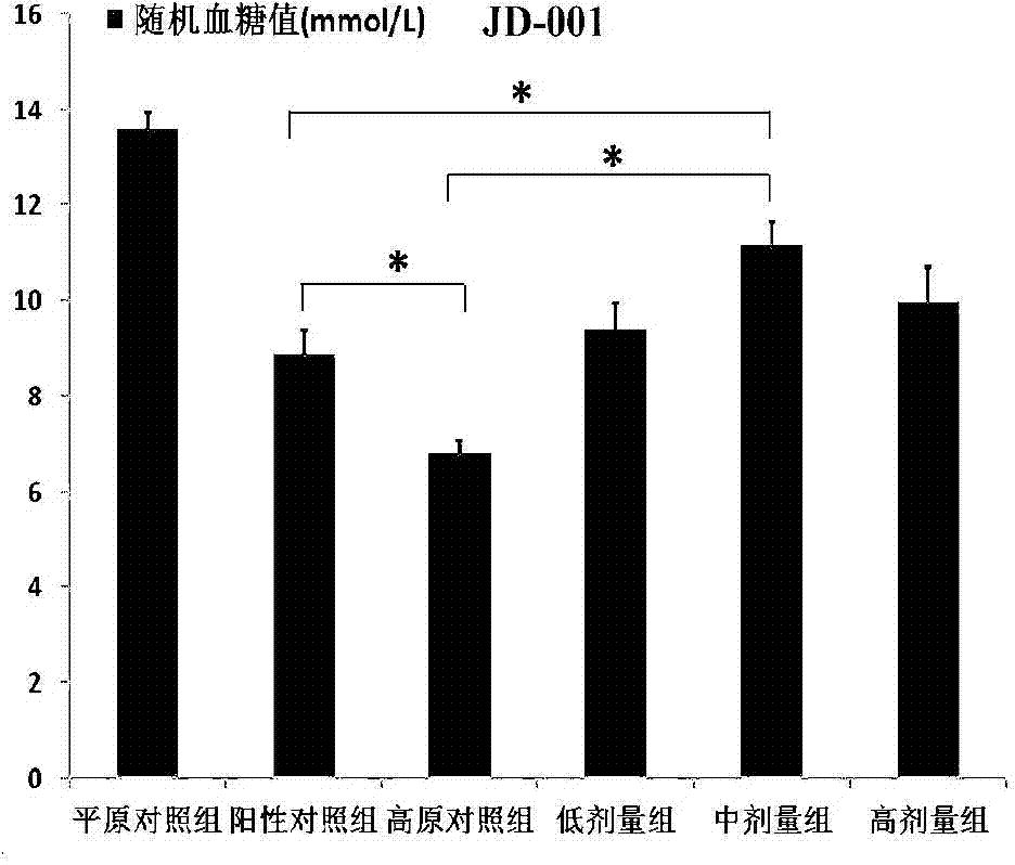 Hypoxia-resistant anti-fatigue energy composition and its application