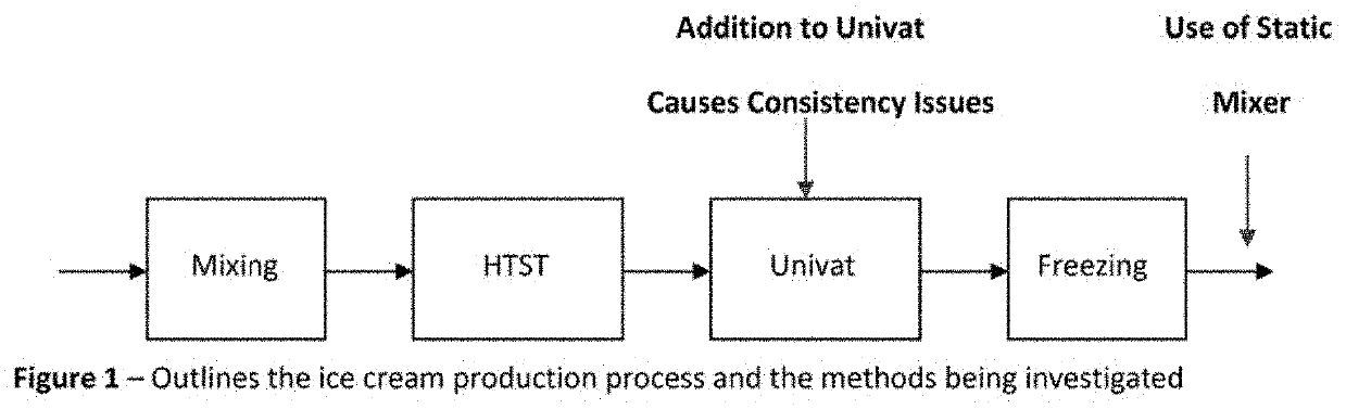 Frozen confection and process of making