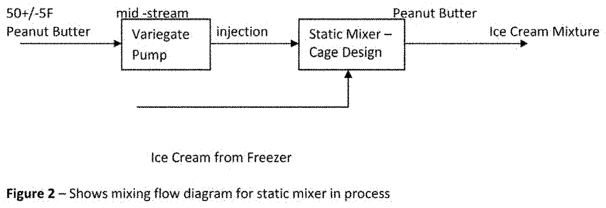 Frozen confection and process of making