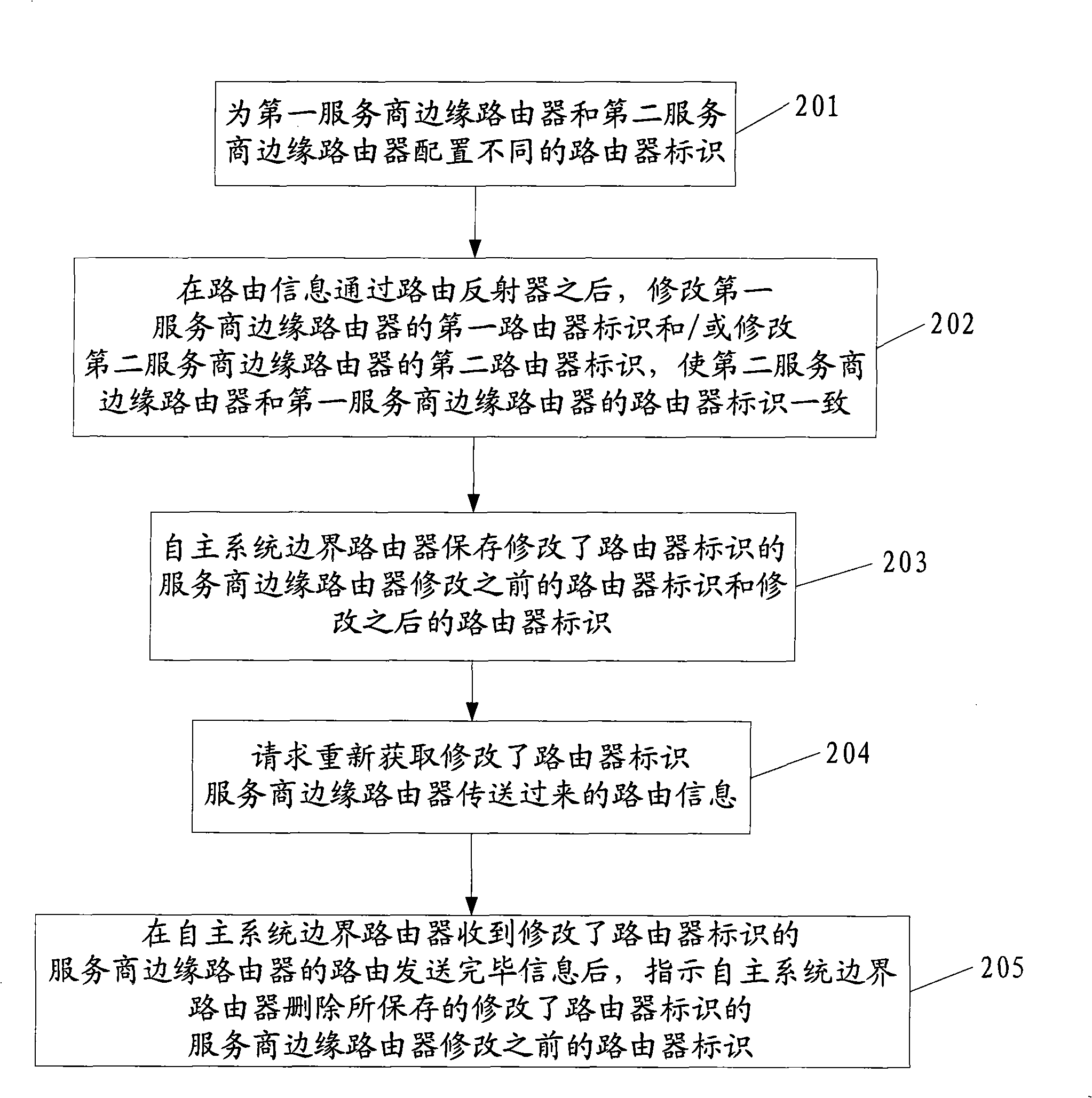 Method, apparatus and system for rapid rerouting