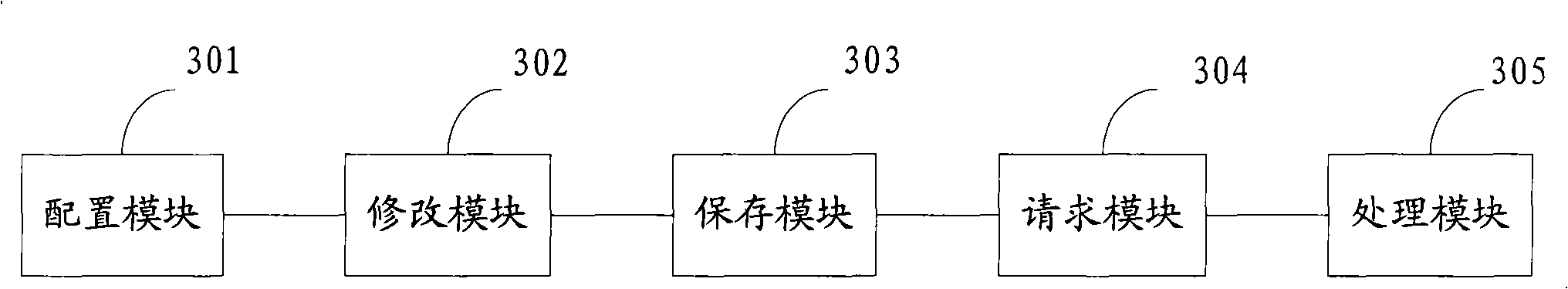 Method, apparatus and system for rapid rerouting