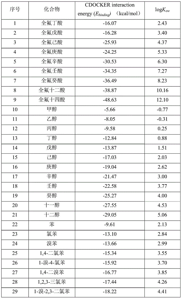 Method for determining characterization parameters of action of typical compound on biological membrane