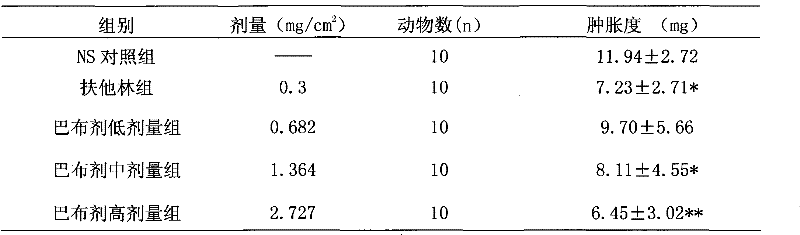 Traditional Chinese medicine for treating haemorrhoids, traditional Chinese medicine cataplasm and preparation method thereof