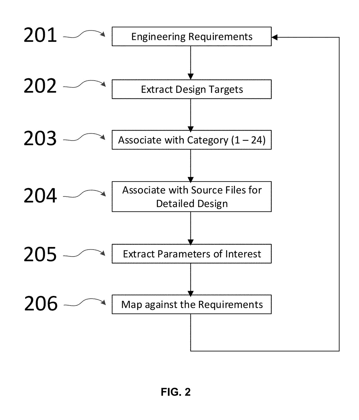 Decisions with Big Data