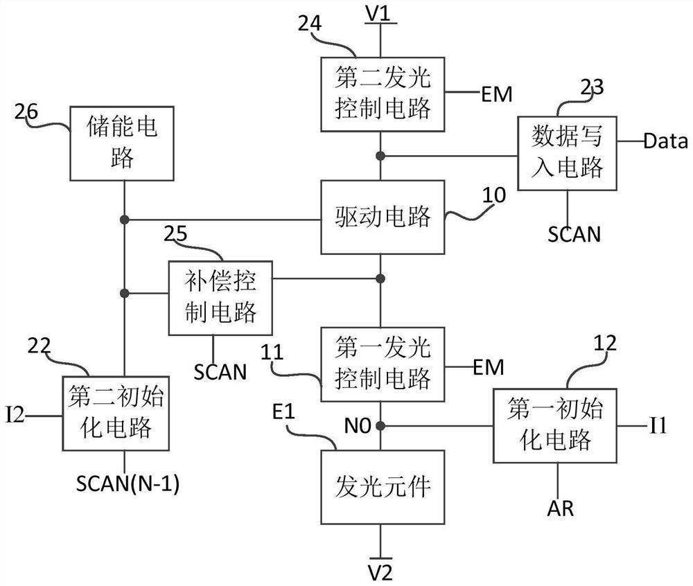 Pixel circuit, driving method and display device