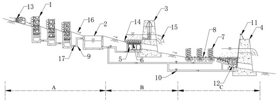 Debris flow blocking dam with automatic desilting function and building and using method