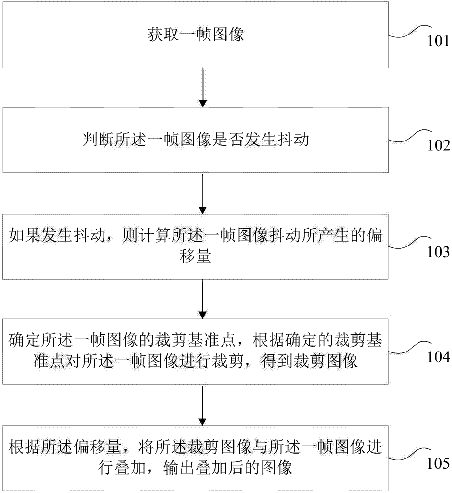 Image anti-shake processing method and device