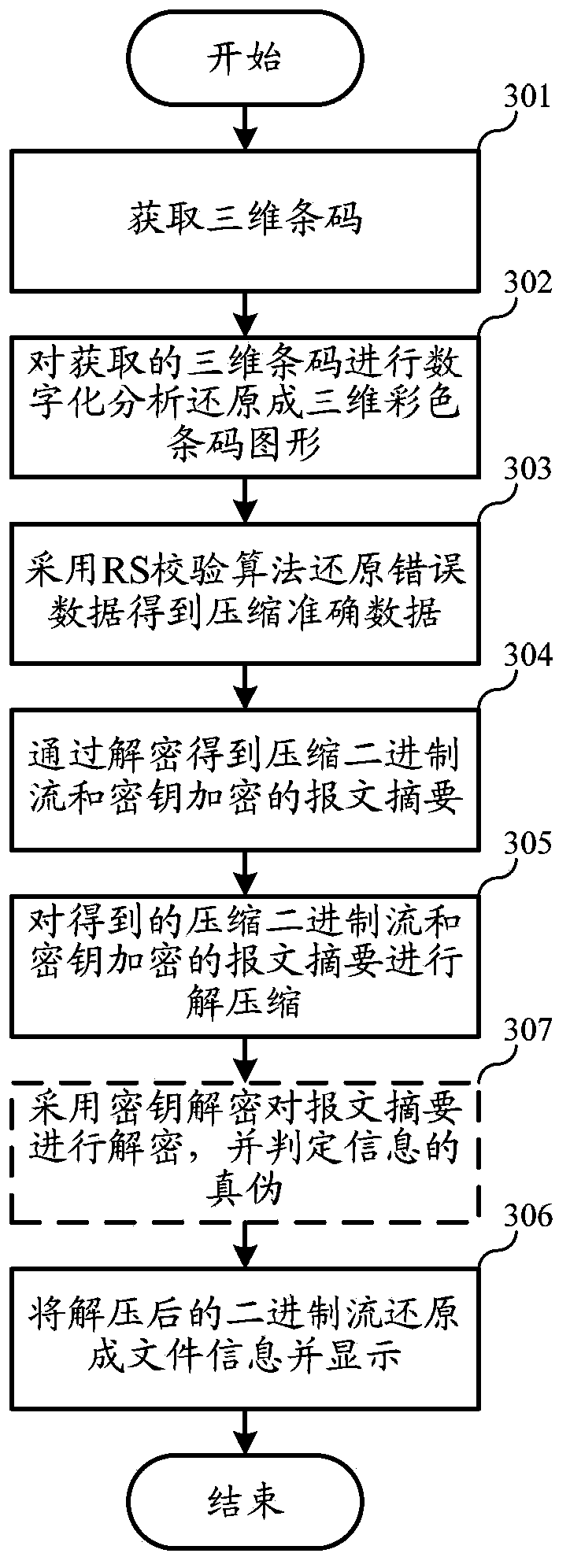 Three-dimensional bar code encoding and decoding method and device