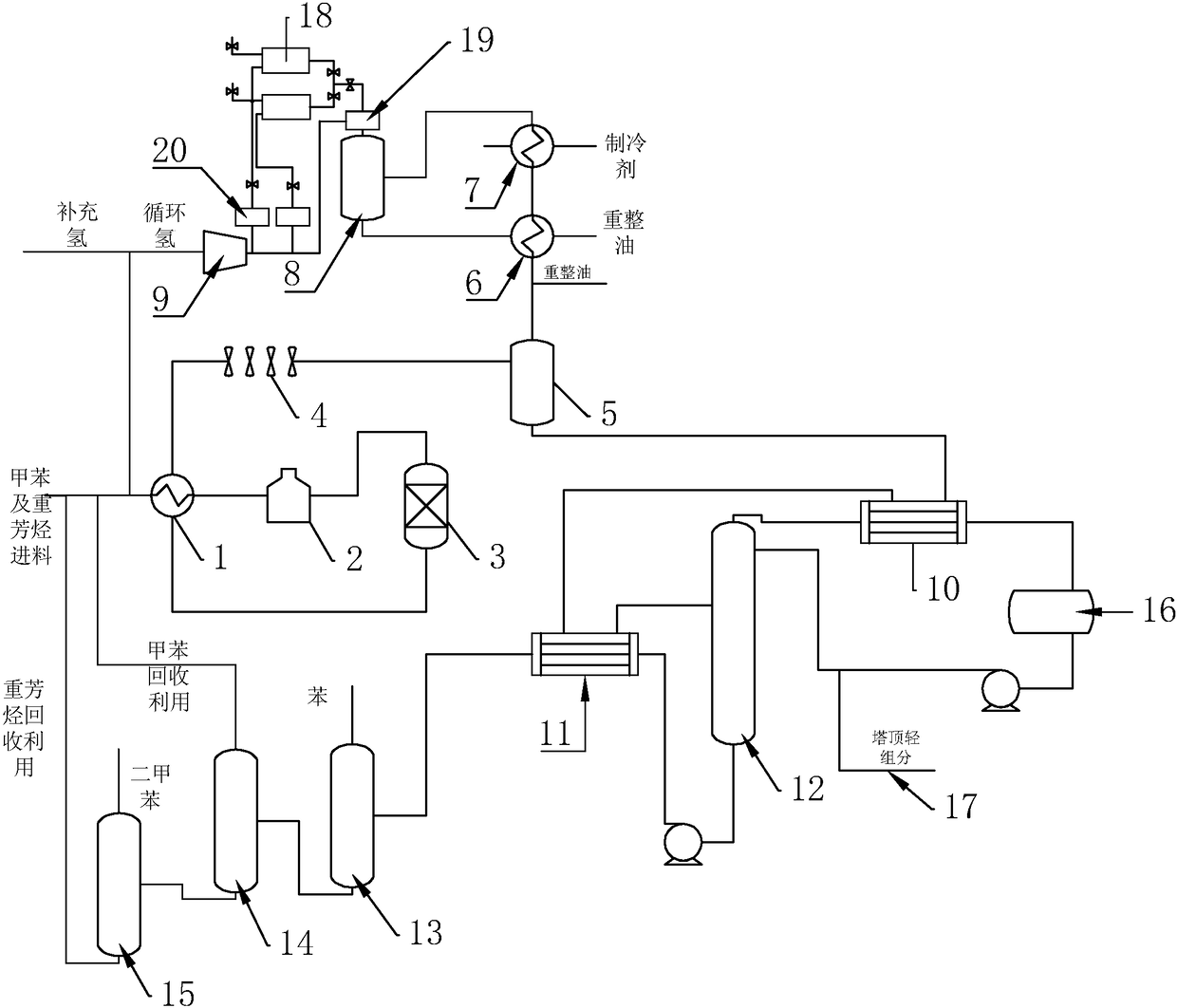 A kind of device and method for preparing benzene and xylene from toluene and heavy aromatics