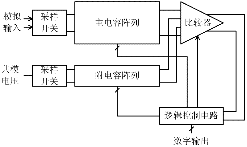 Asynchronous successive approximation analog-to-digital converter and conversion method