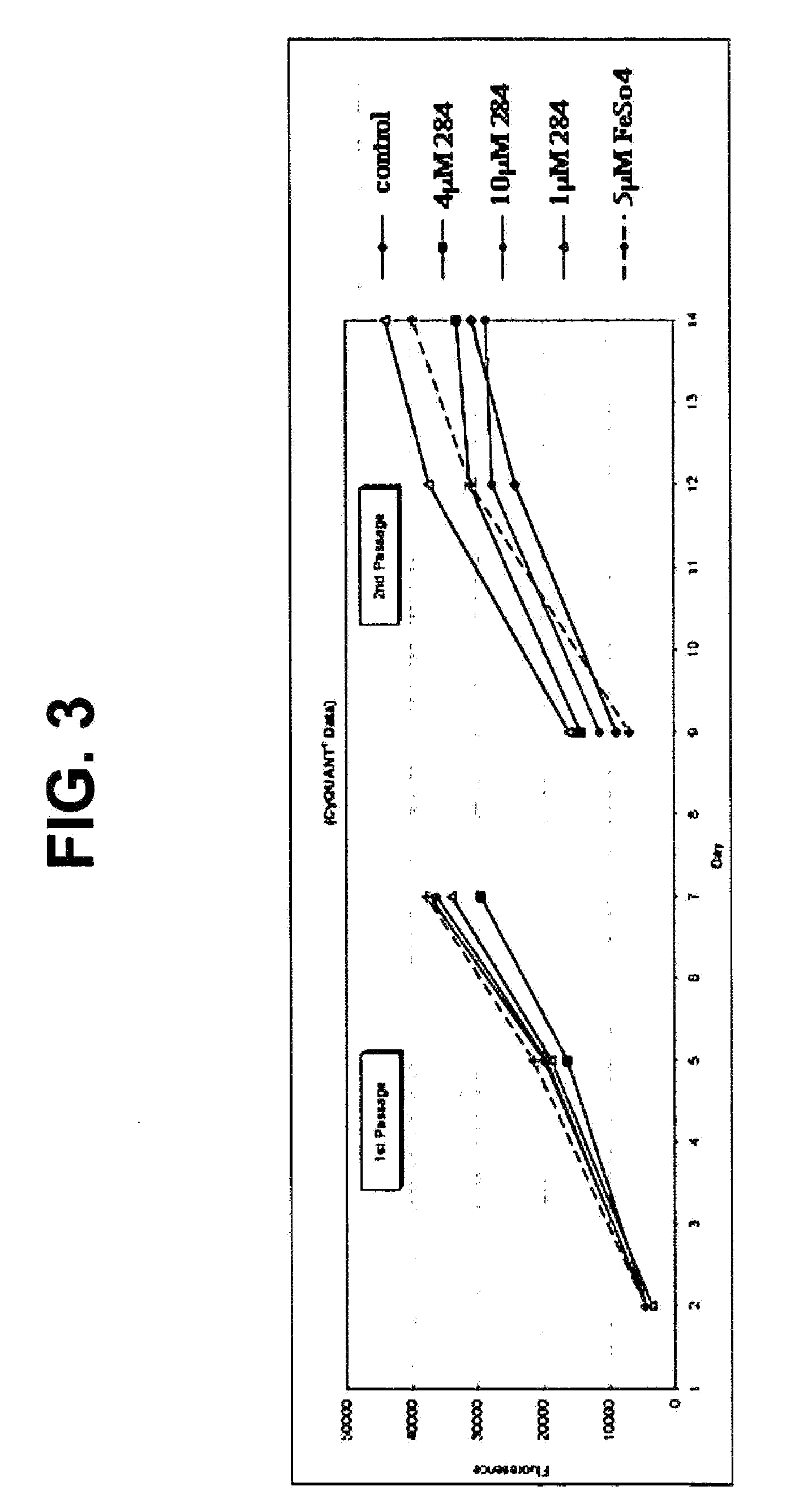 Method for modulating gene expression in epithelial cells