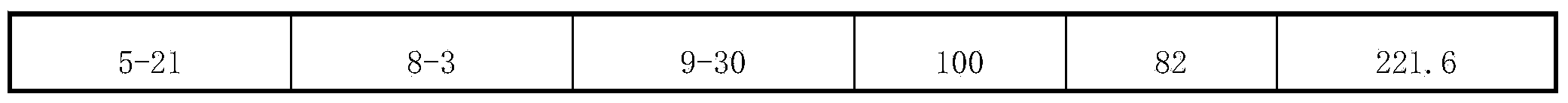 High-altitude seed production method for two-line sorghums