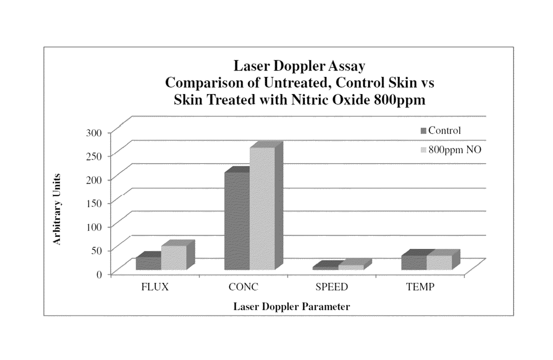 Immune modulation using peptides and other compositions