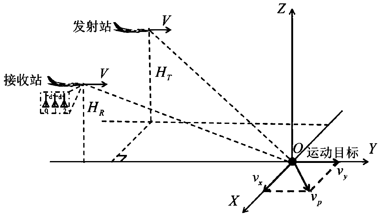 Bistatic forward-looking SAR non-stationary clutter suppression method based on cascade cancellation