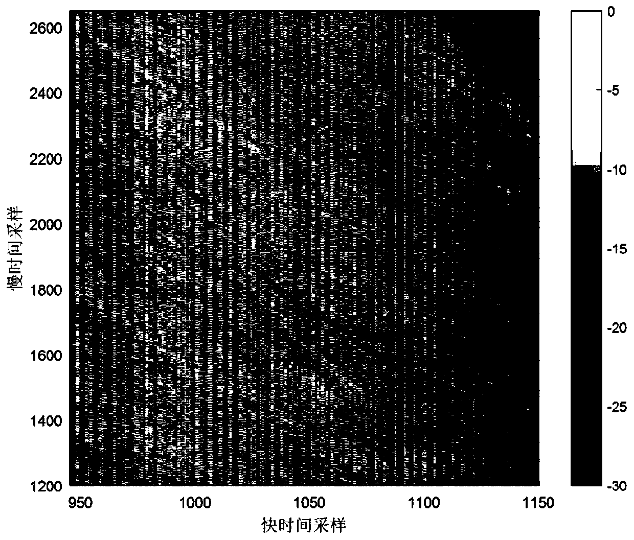 Bistatic forward-looking SAR non-stationary clutter suppression method based on cascade cancellation