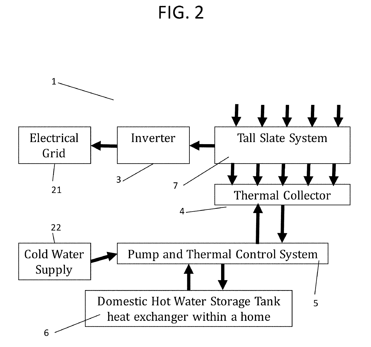 Modular removable building integrated thermal electric roofing system