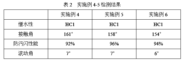 Preparation method for nano copper oxide super-hydrophobic coating