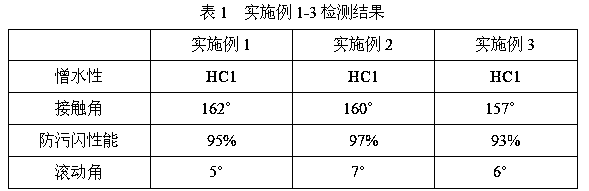 Preparation method for nano copper oxide super-hydrophobic coating