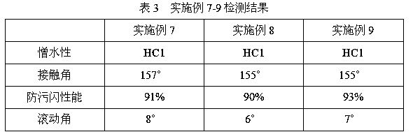 Preparation method for nano copper oxide super-hydrophobic coating