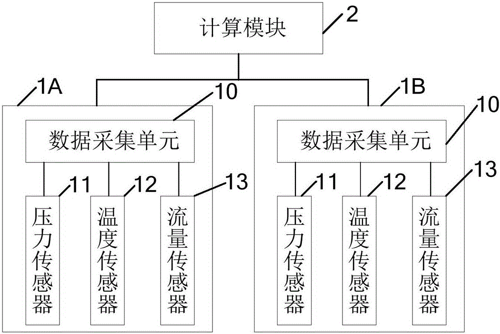 Pipeline leakage weighted positioning method and device based on pressure waves and sound waves