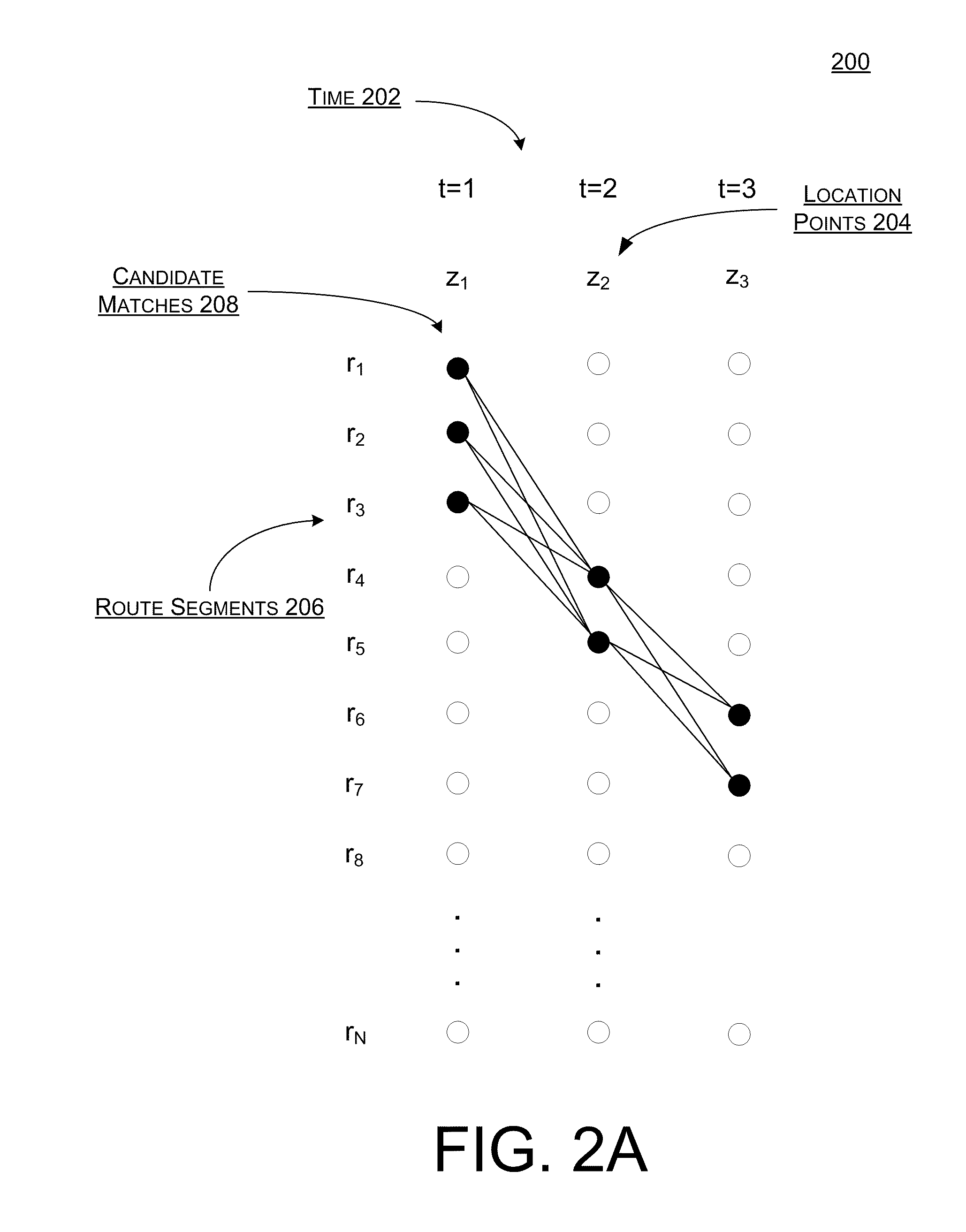 Probabilistic Map Matching From A Plurality Of Observational And Contextual Factors