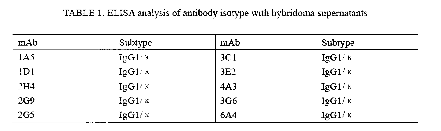 Function epitopes of staphylococcal enterotoxin B (SEB), monoclonal antibodies specifically bound with function epitopes and application of monoclonal antibodies