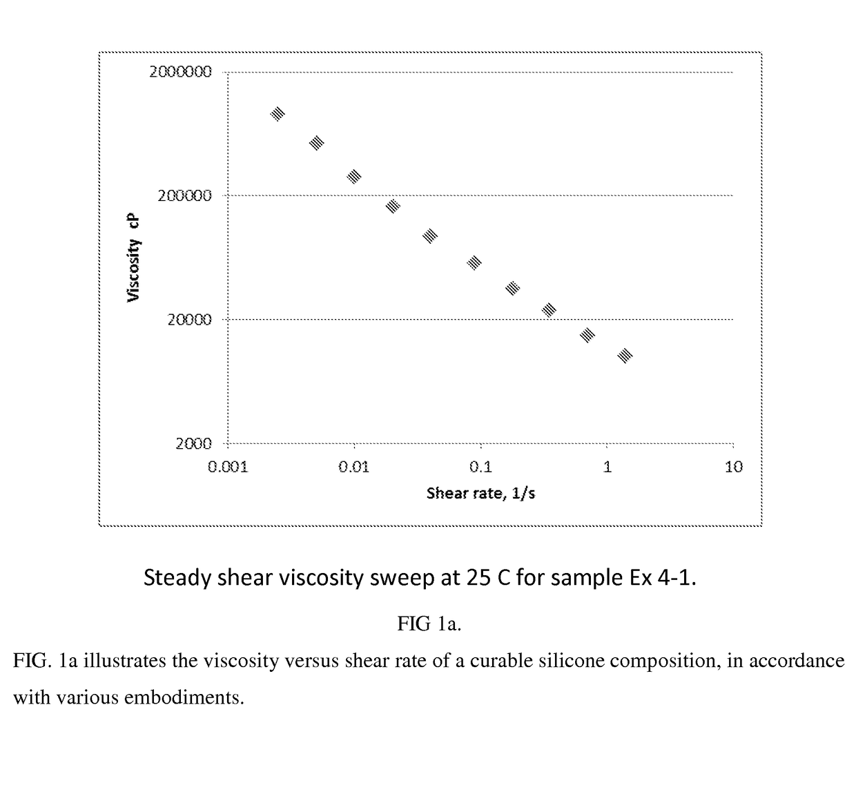 UV-curable silicone composition, cured products thereof, and methods of using the same