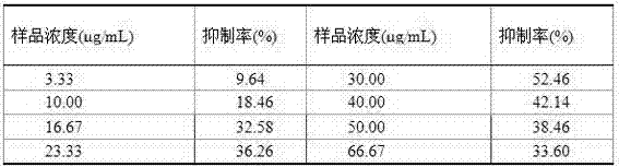 Nut blend oil with lipid lowering and blood glucose reducing effects and preparation method thereof