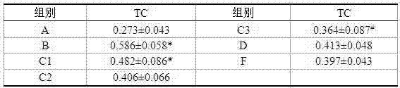 Nut blend oil with lipid lowering and blood glucose reducing effects and preparation method thereof