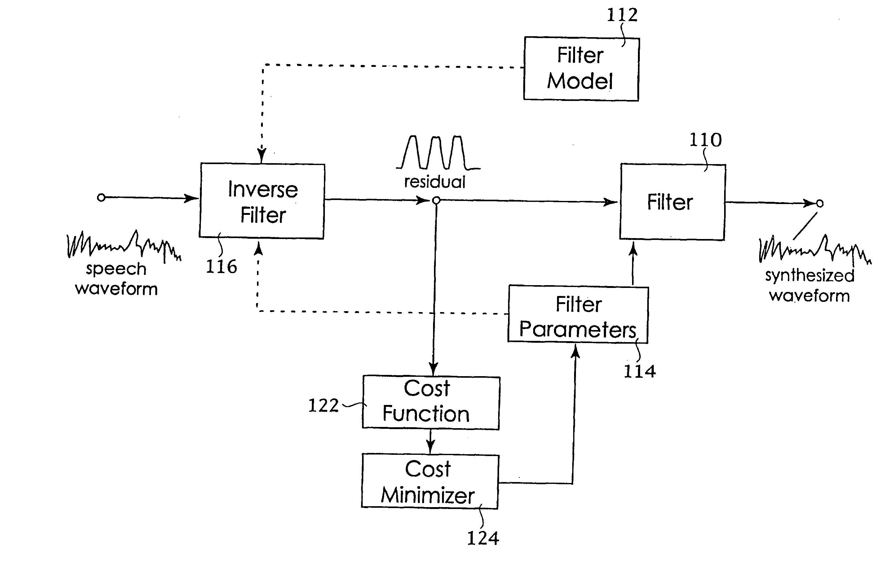 Formant-based speech synthesizer employing demi-syllable concatenation with independent cross fade in the filter parameter and source domains