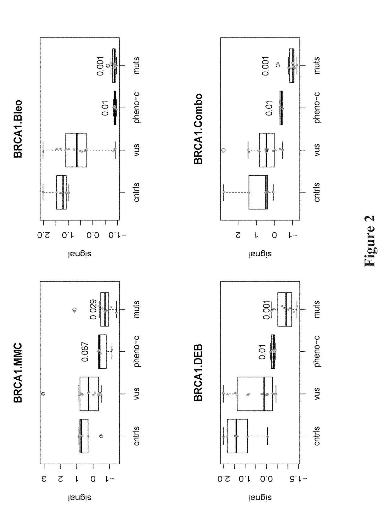 Methods and compositions for assessing germline risk of cancer