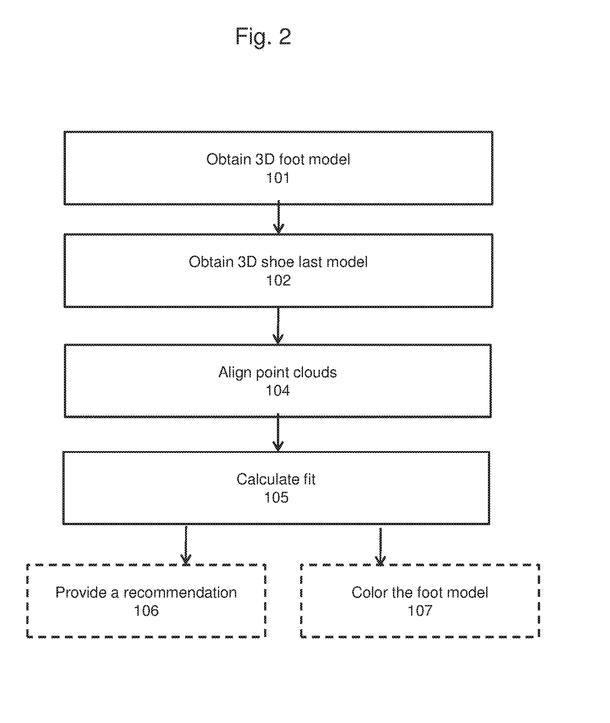 System and method of 3D modeling and virtual fitting of 3D objects