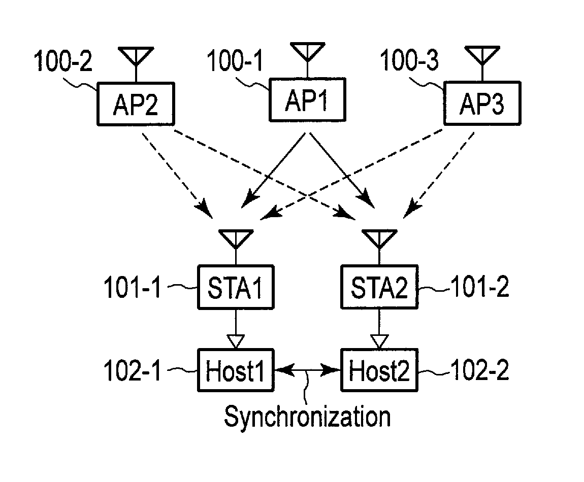 Wireless communication apparatus and wireless communication system