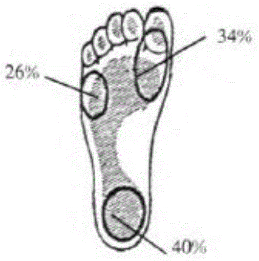 Ankle joint recovery stressed-force measuring device